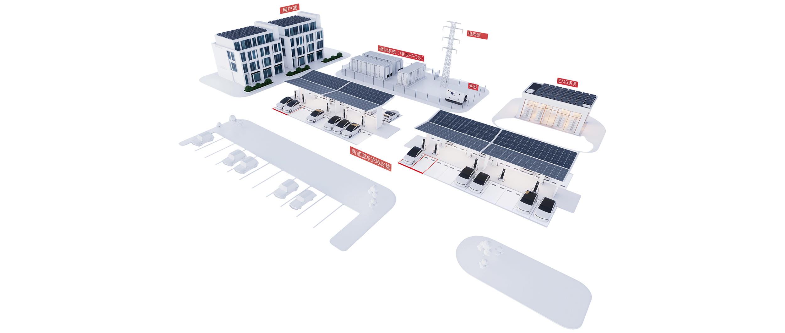 光儲充用一體站